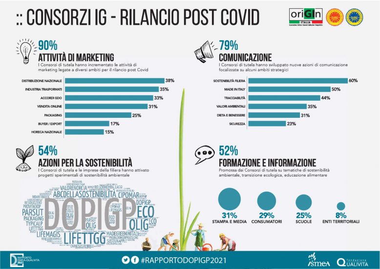 La “Dop Economy” tiene botta al Covid, rapporto Ismea-Qualivita