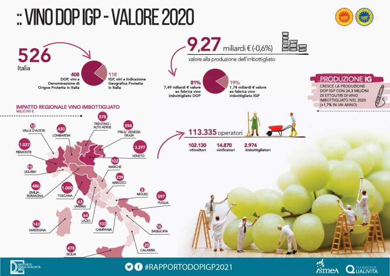 La “Dop Economy” tiene botta al Covid, rapporto Ismea-Qualivita