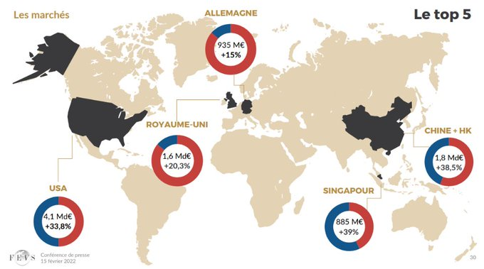 Il 2021 delle esportazioni enoiche di Francia nei numeri della Fevs
