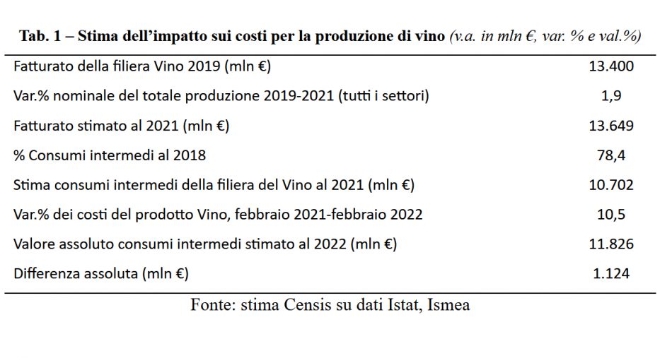 La cooperazione del vino fa i conti della crisi mondiale