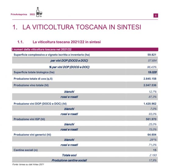 I numeri del vino di Toscana secondo Ismea