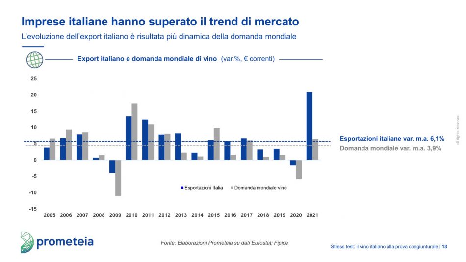 Il vino italiano alla prova dello stress test congiunturale