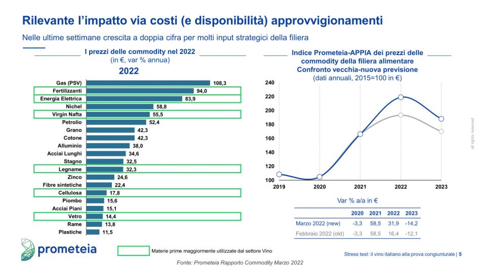 Il vino italiano alla prova dello stress test congiunturale