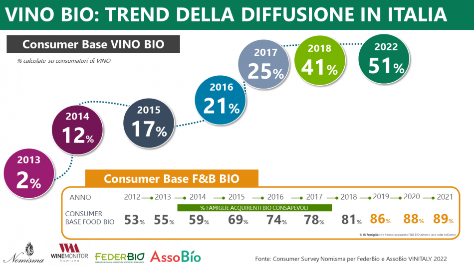 Italian Food News: Piattaforma per Import / Export di prodotti alimentari e  vini italiani nel Mondo