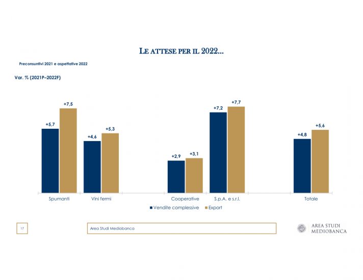 Il vino nel rapporto Mediobanca