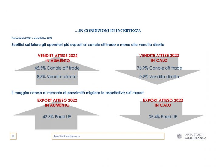 Il vino nel rapporto Mediobanca