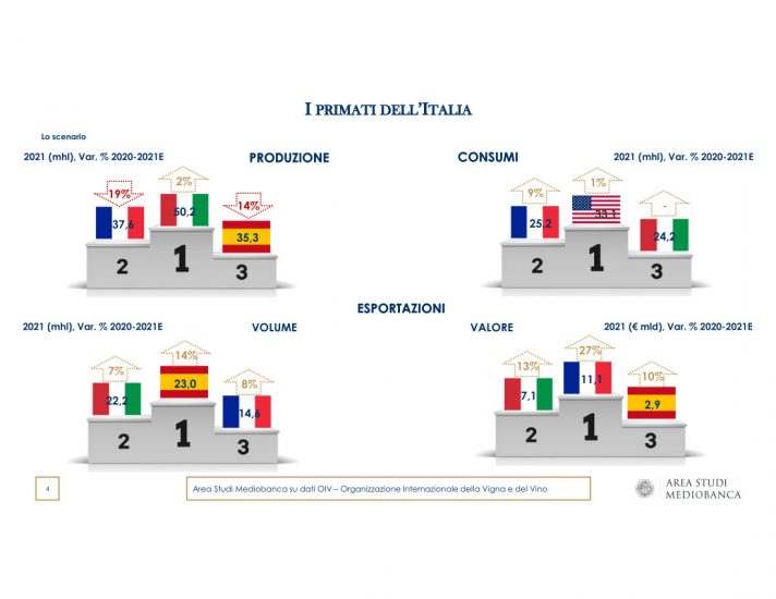 Il vino nel rapporto Mediobanca