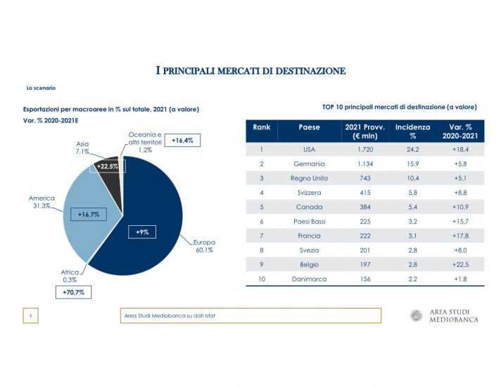 Il vino nel rapporto Mediobanca