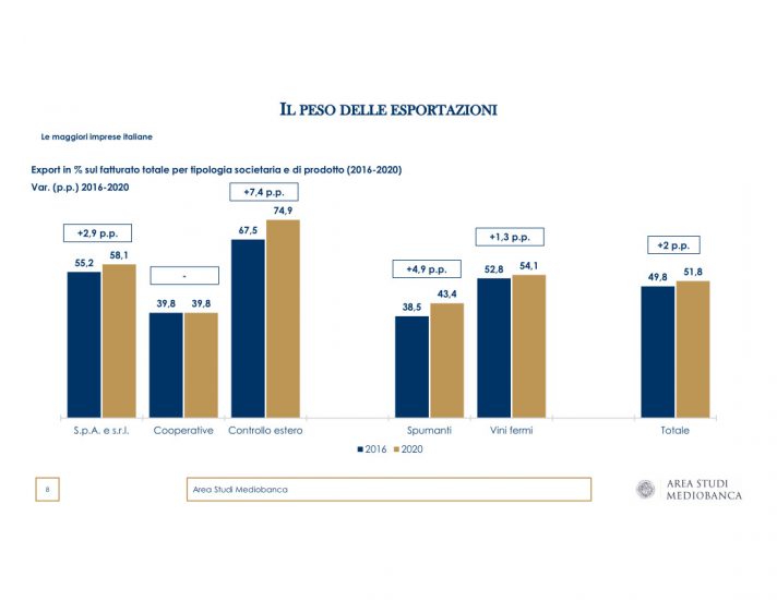 Il vino nel rapporto Mediobanca
