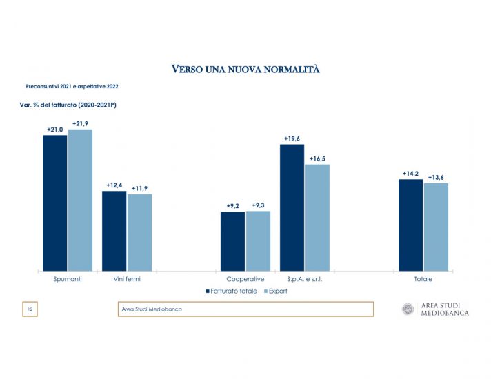 Il vino nel rapporto Mediobanca