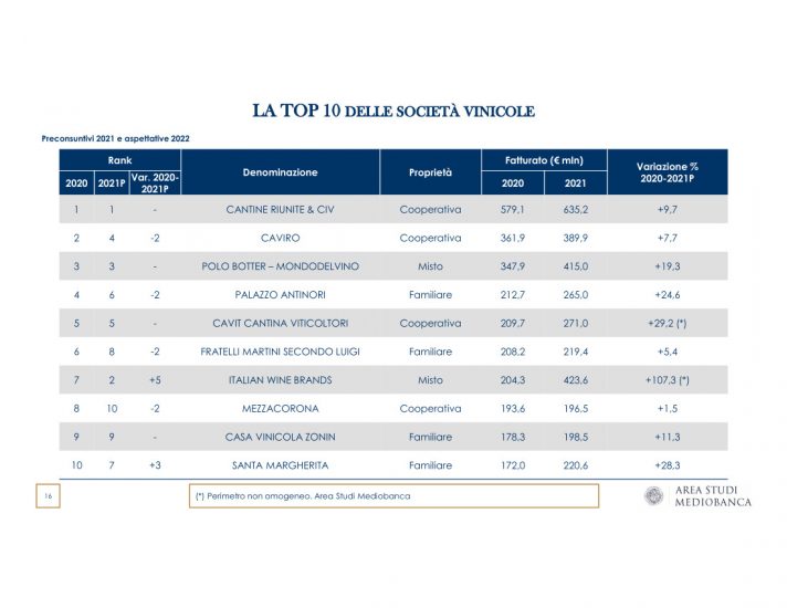 Il vino nel rapporto Mediobanca