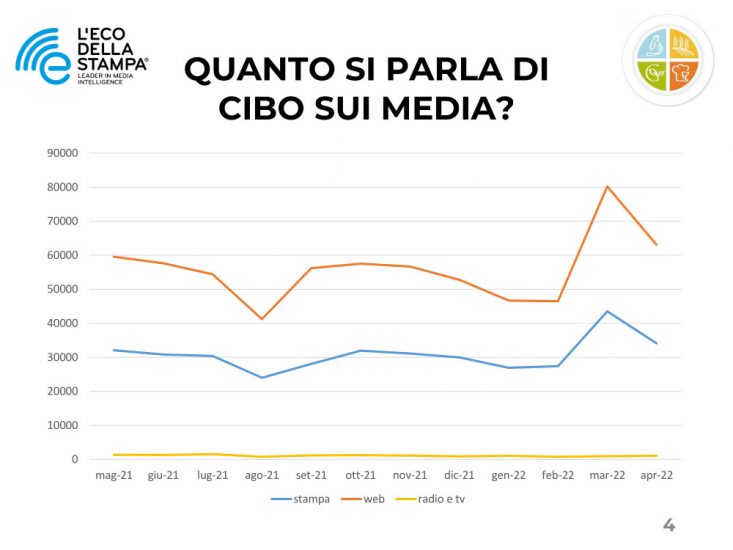 I dati de L’Eco della Stampa 