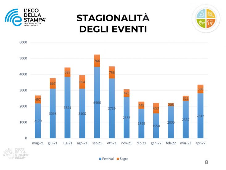 I dati de L’Eco della Stampa 