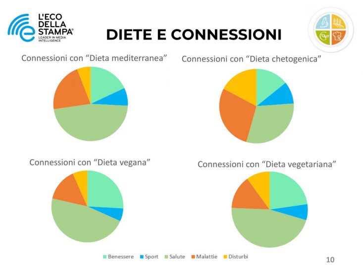 I dati de L’Eco della Stampa 