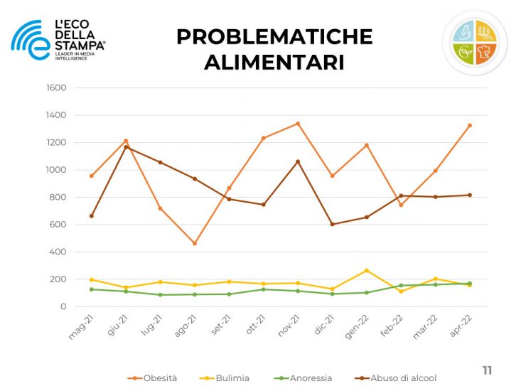 I dati de L’Eco della Stampa 