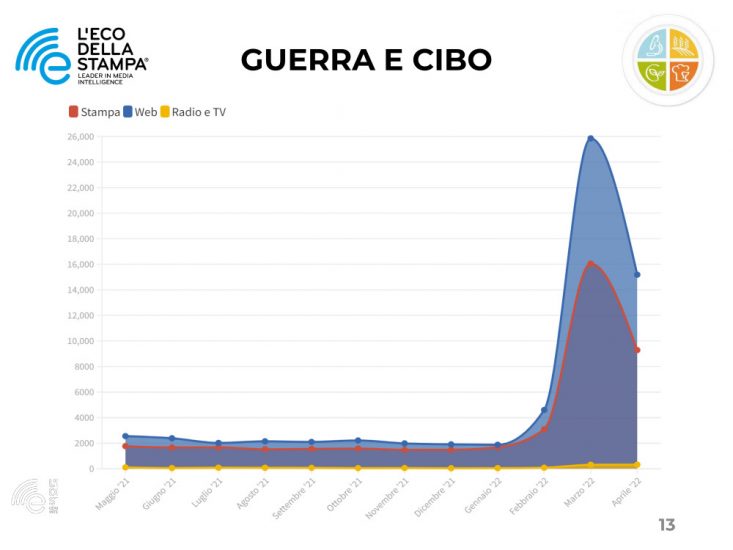 I dati de L’Eco della Stampa 