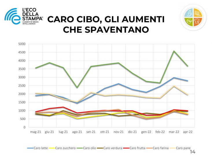 I dati de L’Eco della Stampa 