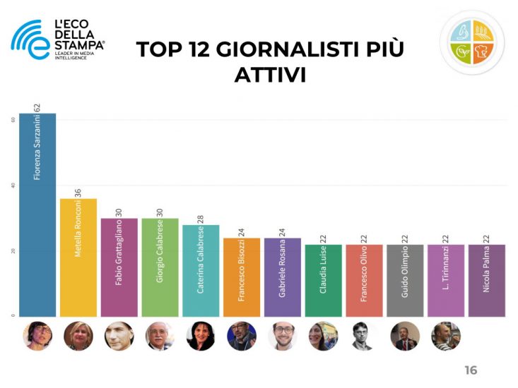 I dati de L’Eco della Stampa 
