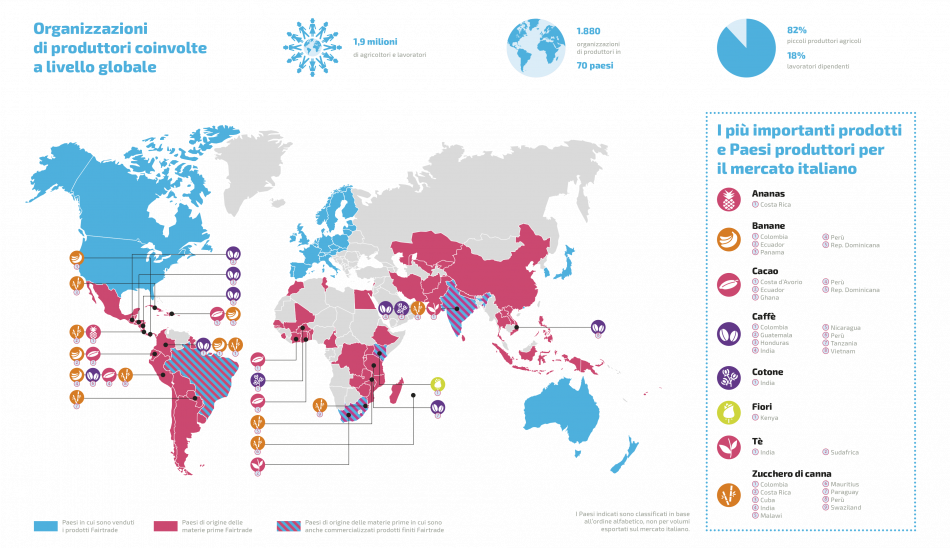 Fairtrade, crescono gli acquisti in Italia