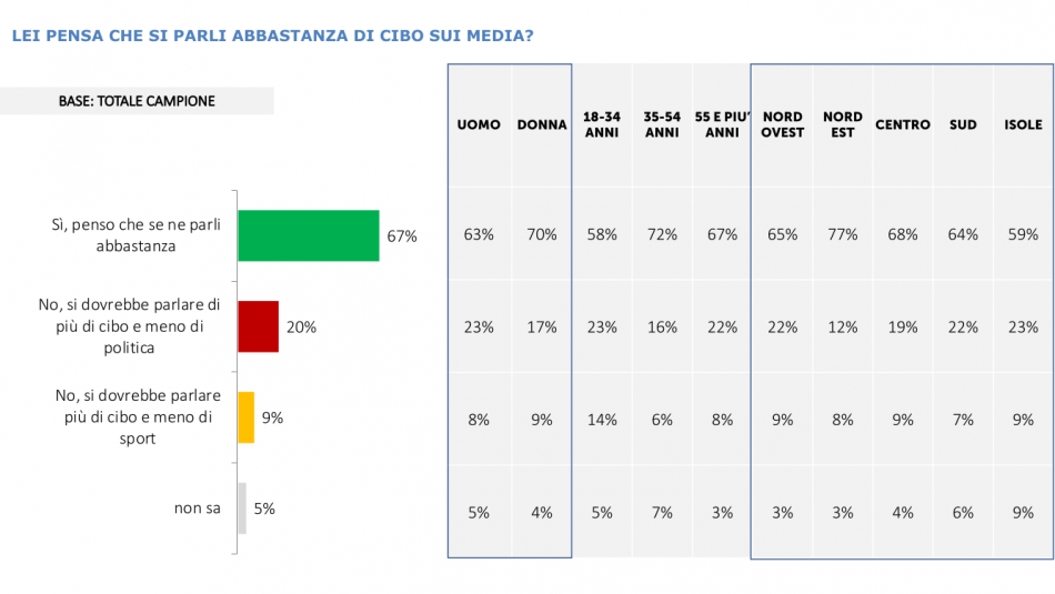 I dati di Istituto Piepoli