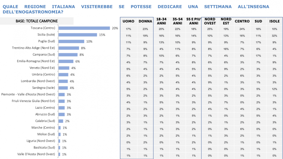 I dati di Istituto Piepoli
