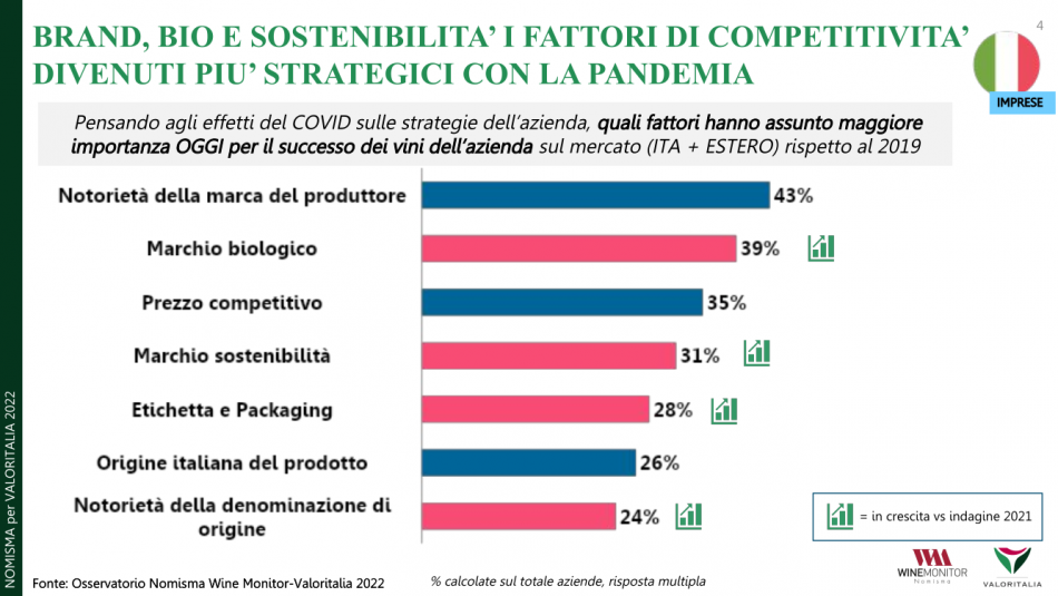 Il vino italiano secondo Valoritalia, ente certificatore n. 1