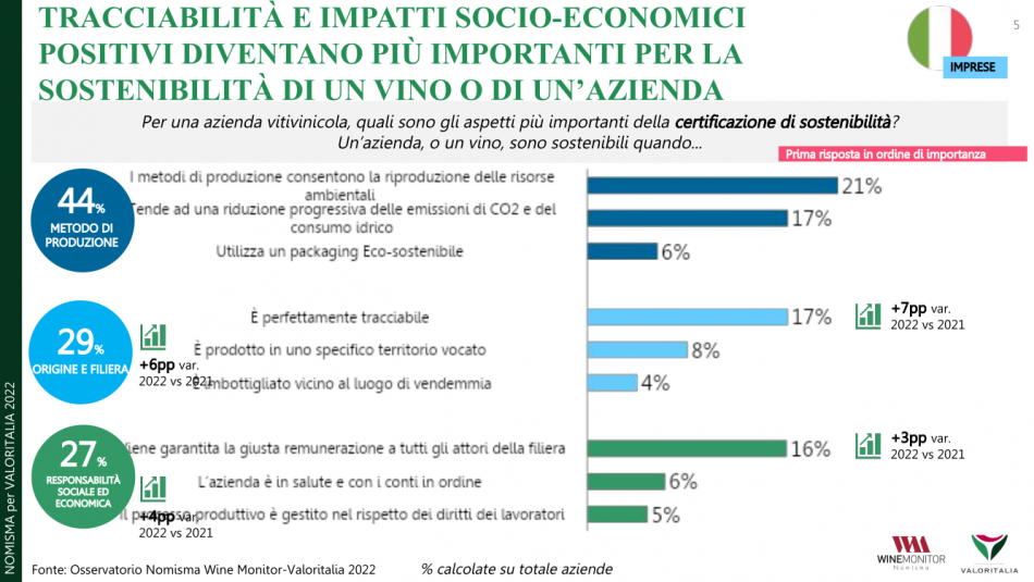 Il vino italiano secondo Valoritalia, ente certificatore n. 1