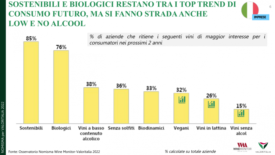 Il vino italiano secondo Valoritalia, ente certificatore n. 1