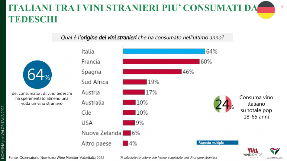 Il vino italiano secondo Valoritalia, ente certificatore n. 1