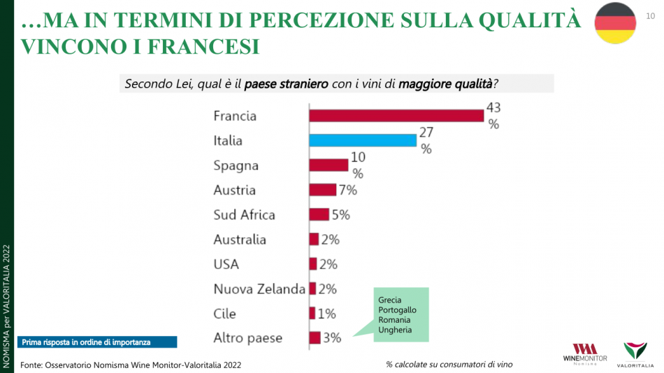 Il vino italiano secondo Valoritalia, ente certificatore n. 1