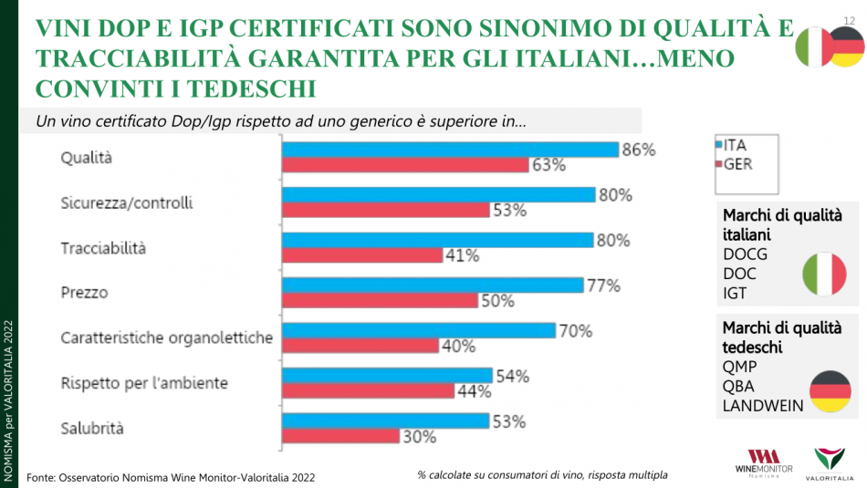 Il vino italiano secondo Valoritalia, ente certificatore n. 1