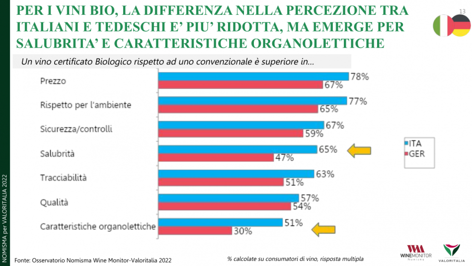 Il vino italiano secondo Valoritalia, ente certificatore n. 1