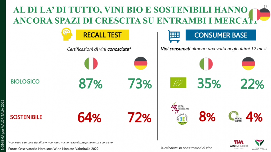 Il vino italiano secondo Valoritalia, ente certificatore n. 1