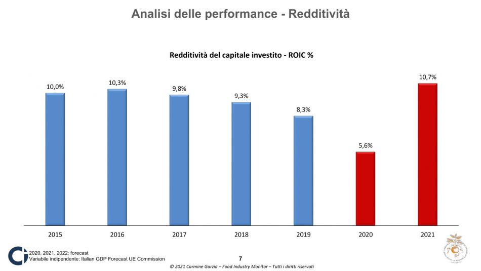 Il “Food Industry Monitor 2022” di Università di Pollenzo