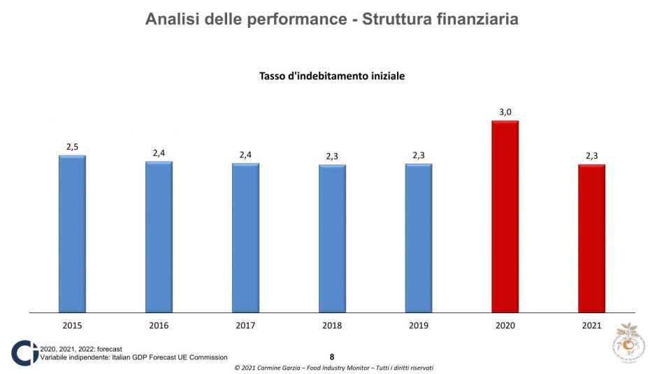Il “Food Industry Monitor 2022” di Università di Pollenzo