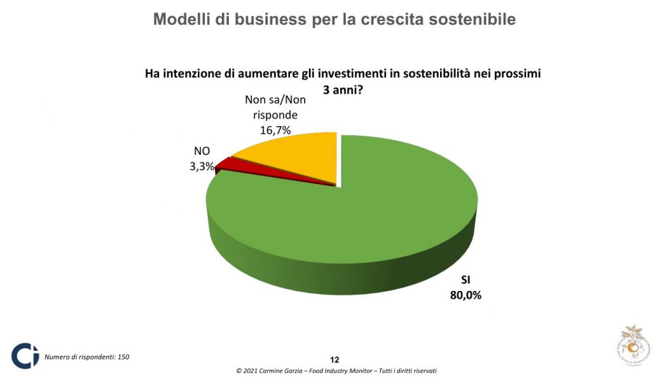 Il “Food Industry Monitor 2022” di Università di Pollenzo