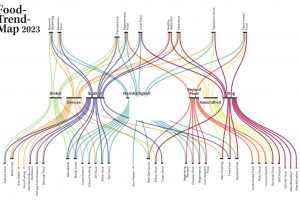 “New Glocal”, “ricette vegane” e “cibo rigenerativo”: i trend del futuro nel piatto