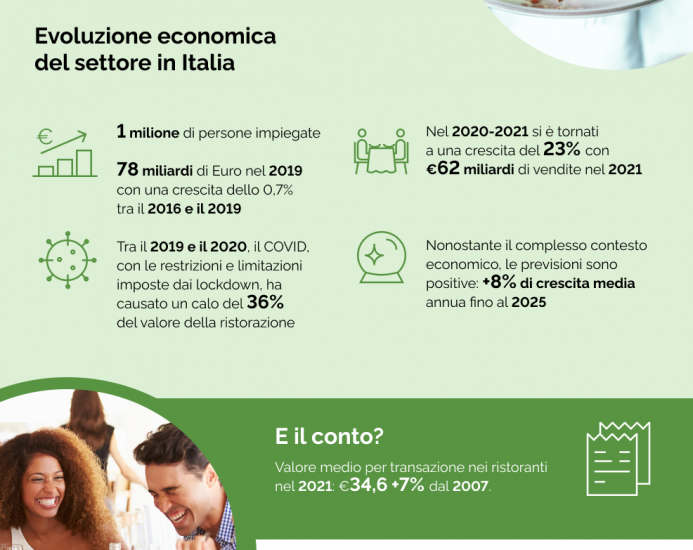 Letti da “TheFork” 15 anni di ristorazione