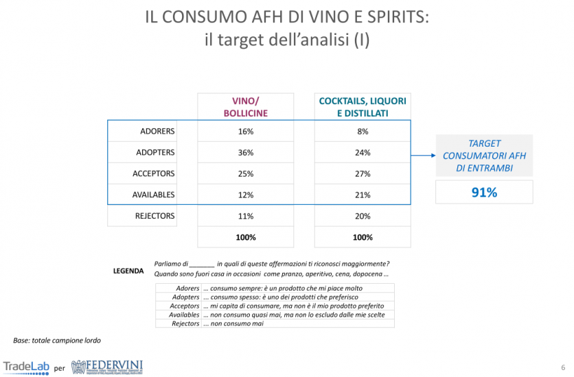 Il vino e gli italiani nel fuori casa, secondo Tradelab