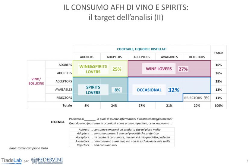 Il vino e gli italiani nel fuori casa, secondo Tradelab
