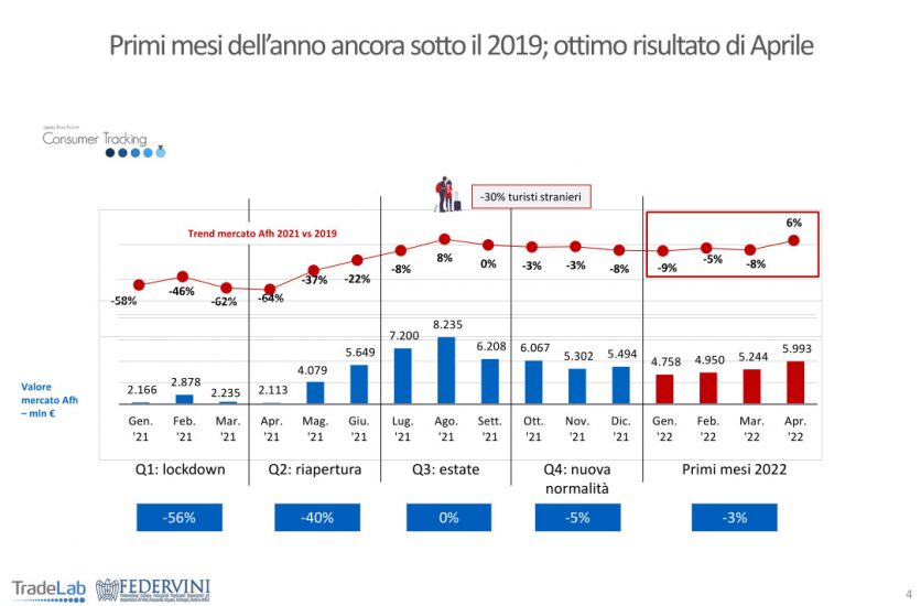 Il vino e la ristorazione secondo Tradelab e Federvini