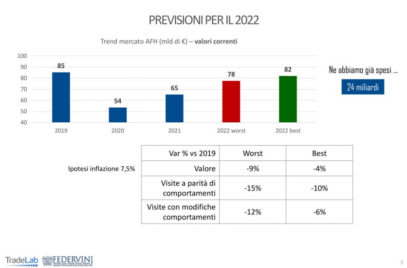 Il vino e la ristorazione secondo Tradelab e Federvini