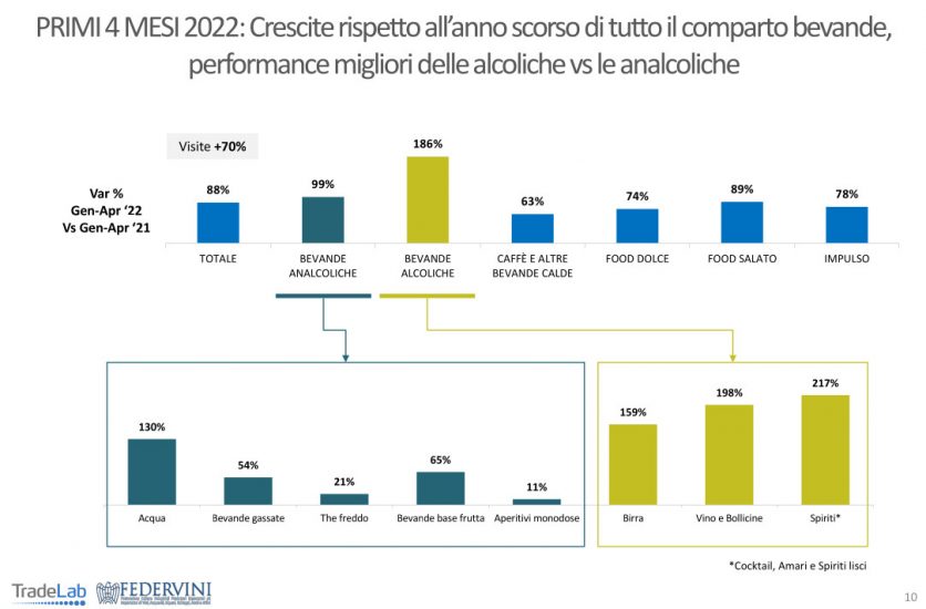 Il vino e la ristorazione secondo Tradelab e Federvini