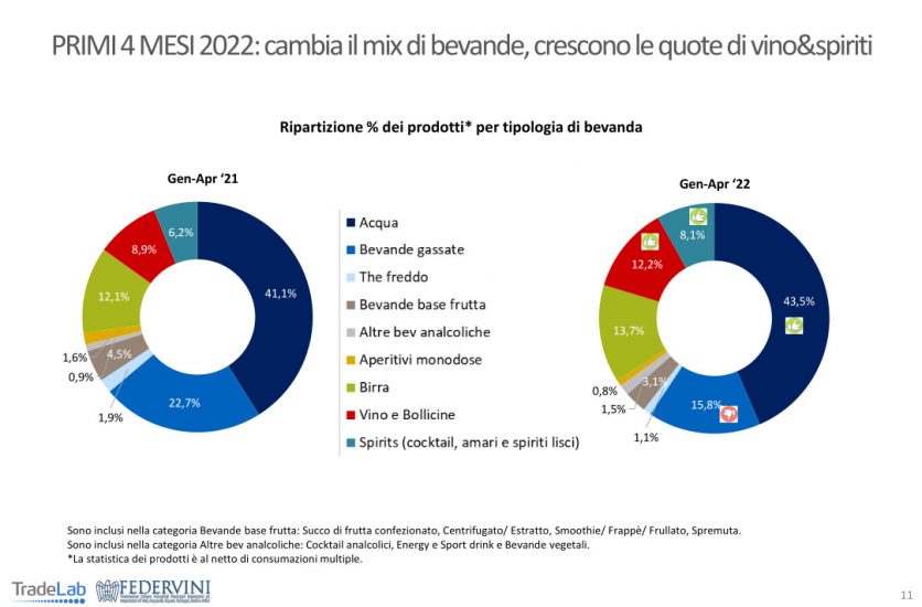 Il vino e la ristorazione secondo Tradelab e Federvini