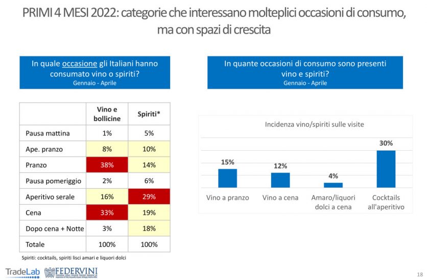 Il vino e la ristorazione secondo Tradelab e Federvini