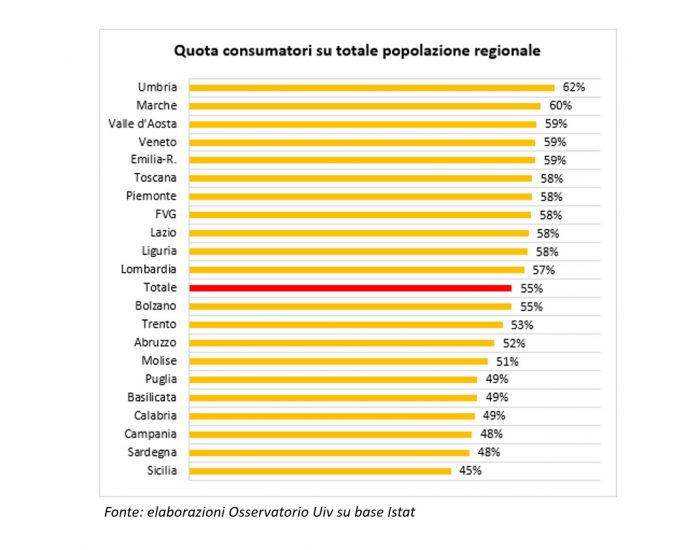 30 milioni di italiani bevono vino, ma meno che in passato