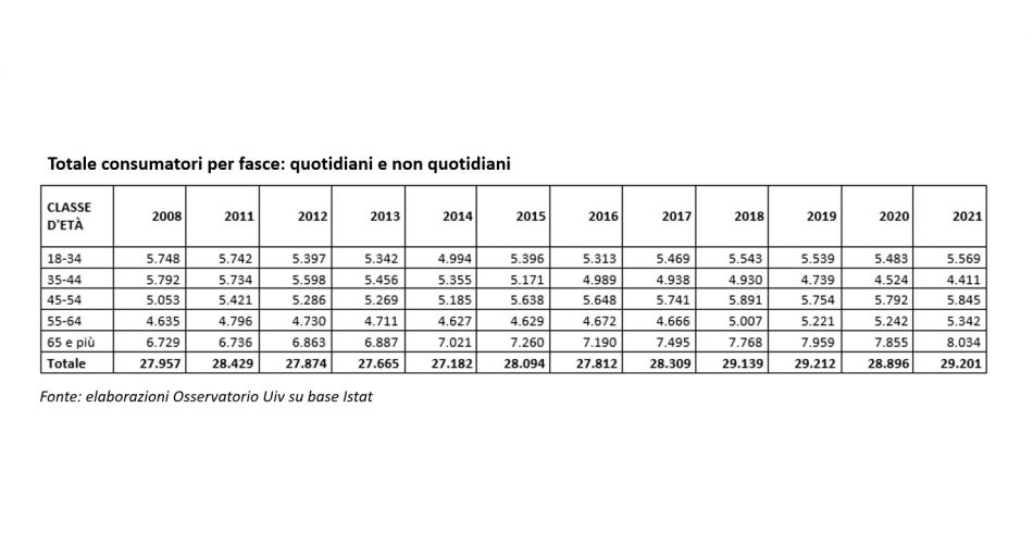 30 milioni di italiani bevono vino, ma meno che in passato