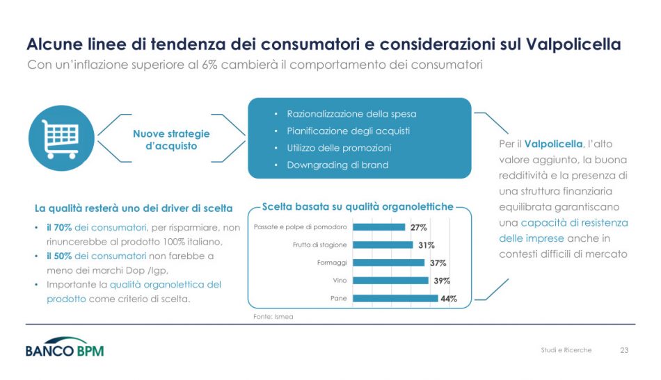 Le performance economiche della Valpolicella secondo Banco Bpm