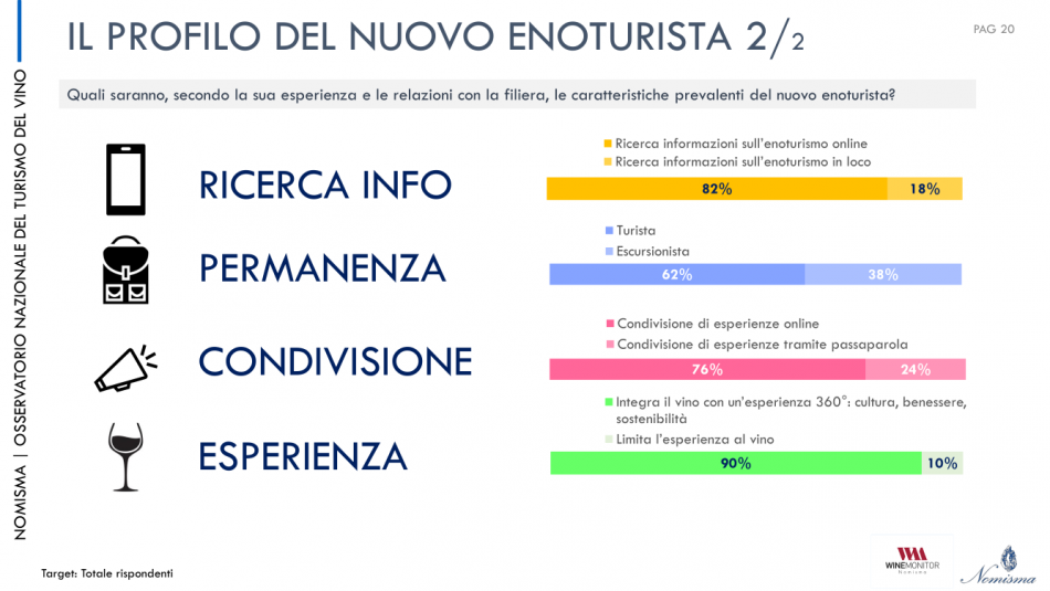 Il presente ed il futuro dell’enoturismo italiano
