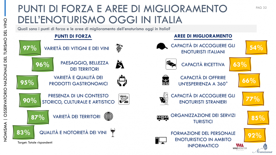 Il presente ed il futuro dell’enoturismo italiano